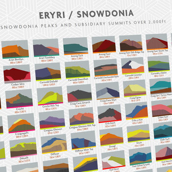 Eryri / Snowdonia Poster Print, 3 of 5