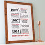 Personalised Dates Print Or Canvas, thumbnail 7 of 7