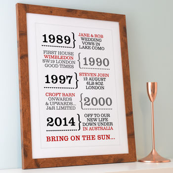 Personalised Dates Print Or Canvas, 7 of 7