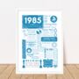 1985 Personalised 40th Birthday Fact Print, thumbnail 3 of 9