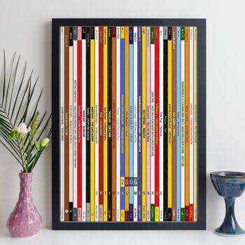 Personalised 20th Birthday Print Music Year Gift 2006, 4 of 8