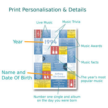 Personalised 30th Birthday Print Music 1994 Year Gift, 2 of 12