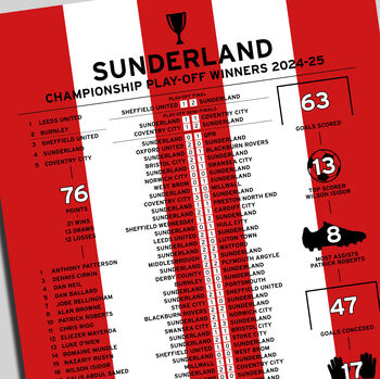 Sunderland 2024–25 Championship Play–Off Winning Poster, 2 of 2