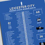 Leicester City 2015–16 Premier League Winning Poster, thumbnail 2 of 2