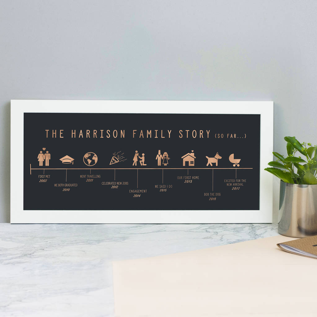 Personalised Family Story Print, 1 of 9