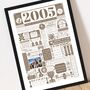 2005 Personalised 21st Birthday Print With Photo, thumbnail 4 of 8