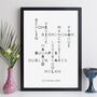 Personalised Travel Print Destinations Traveller Gift, thumbnail 11 of 11