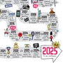 40th Birthday Personalised Print ‘Road To 40’, thumbnail 5 of 10