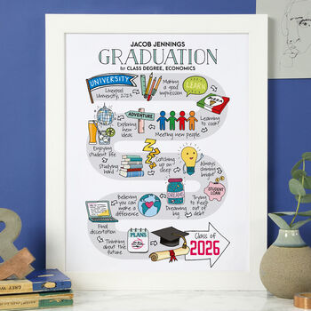 Personalised Road To Graduation Print, 3 of 5