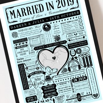 Married In 2019 Map Print, Personalised 7th Wool Anniversary Gift, 5 of 12