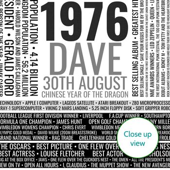 Personalised 50th Birthday Print Year Facts 1976 Gift, 11 of 12