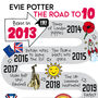 10th Birthday Personalised Print ‘The Road To 10’, thumbnail 8 of 11