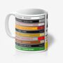 Personalised 21st Birthday Gift Mug Of 2004 Music, thumbnail 11 of 12