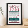 Personalised 90th Birthday Gift Print Life In 1936, thumbnail 1 of 10