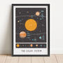 Personalised Solar System Map Print, thumbnail 1 of 7