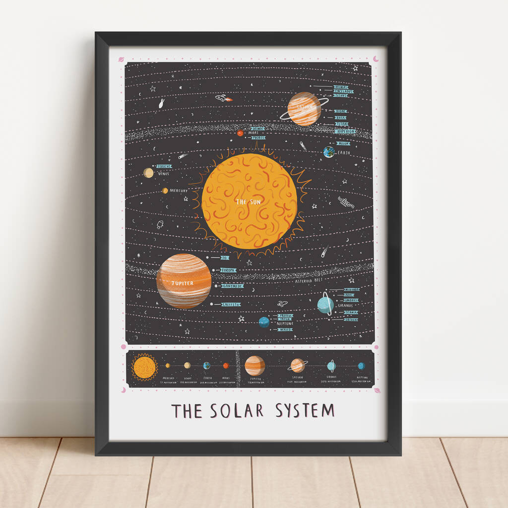 Personalised Solar System Map Print, 1 of 7