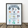 Petrol Blue Personalised Birth Details Print, thumbnail 8 of 9