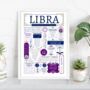 Personalised Libra Horoscope Star Sign Print, thumbnail 3 of 8