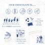 Luxury Mother's Day Chocolate And Candle Hamper, thumbnail 4 of 4