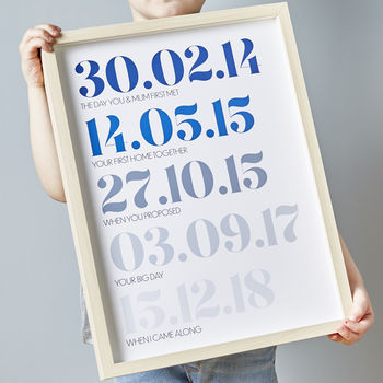 Personalised Special Dates Print For Him, 10 of 10
