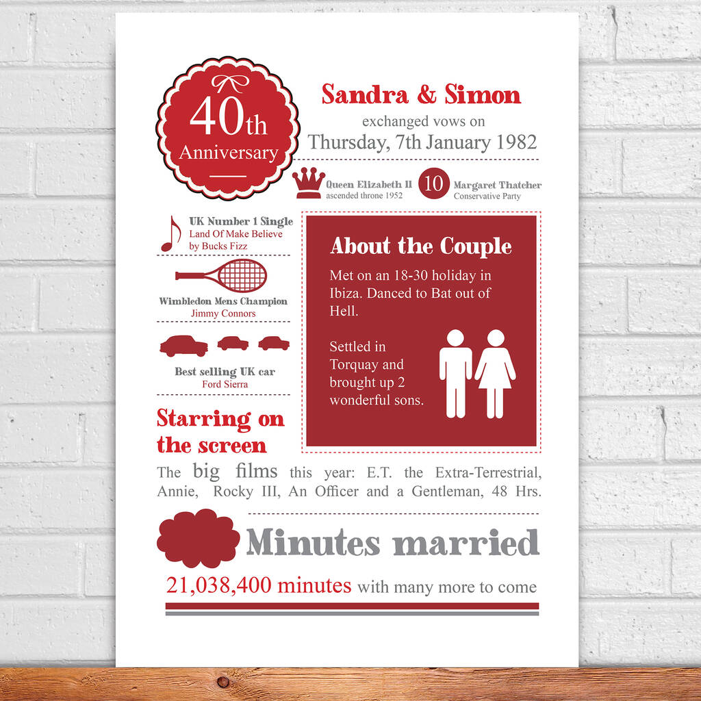 Personalised 40th Wedding Anniversary Gift Print, 1 of 8