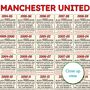 Manchester United Print Football Personalised Gift, thumbnail 6 of 10