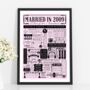 Personalised 15th Crystal Wedding Anniversary Poster, thumbnail 3 of 9