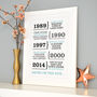Personalised Dates Print Or Canvas, thumbnail 1 of 7