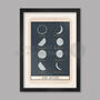 The Moons Lunar Cycle Poster Print, thumbnail 1 of 4