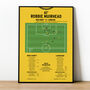 Robbie Muirhead Goal Scottish Premiership Play–Off Final 2025 Livingston Print, thumbnail 1 of 2