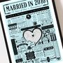 Married In 2010 Map Print, Personalised 16th Wax Anniversary Gift, thumbnail 5 of 12