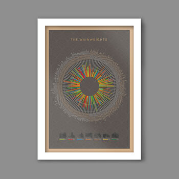 Wainwright's Wheel Dark Taupe Version Print, 3 of 3