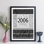 Personalised 18th Birthday Print Gift Year Facts 2006, thumbnail 11 of 12