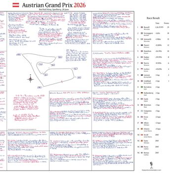 Formula One, Austrian Grand Prix, Red Bull Ring, Spielberg 28 June, 2026. David Croft, 6 of 6