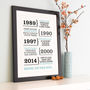 Personalised Dates Print Or Canvas, thumbnail 2 of 7