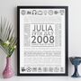 Personalised 18th Birthday Print Year Facts 2008 Gift, thumbnail 7 of 12