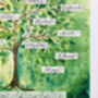 Glorious Green Personalised Family Tree With Up To 22 Names, thumbnail 3 of 8