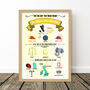 Yellow Personalised Birth Details Print, thumbnail 9 of 11