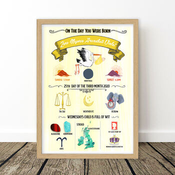 Yellow Personalised Birth Details Print, 9 of 11
