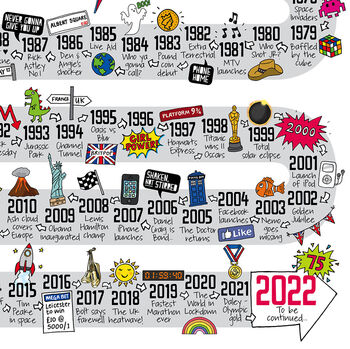 75th Birthday Personalised Print The Road To 75, 9 of 10