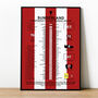 Sunderland 2024–25 Championship Play–Off Winning Poster, thumbnail 1 of 2
