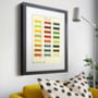 50th Birthday Gift Colours Of 1975 Customized, thumbnail 7 of 9