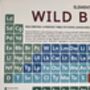 Wild Britain Periodic Table Art Print, thumbnail 3 of 12