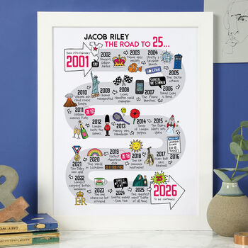 25th Birthday Personalised Print ‘The Road To 25’, 2 of 11