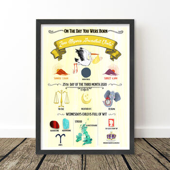Yellow Personalised Birth Details Print, 10 of 11
