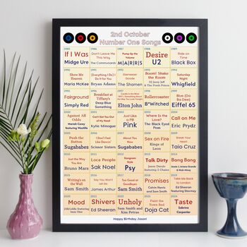 40th Birthday Personalised Print Number One Songs Gift 1985 Music, 9 of 12