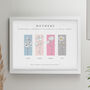 Mothers Day Gifts Personalised Birth Flowers Framed Print, thumbnail 5 of 9