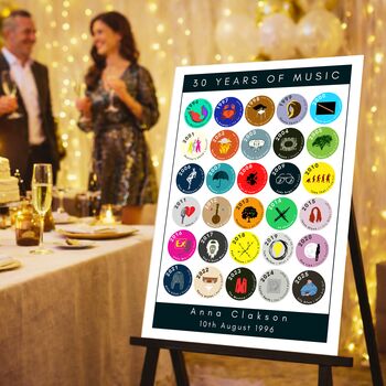 Personalised 30 Years Of Music 1996 Birthday Print, 10 of 10