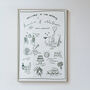Timeline/Welcome Sign Bespoke Hand Illustrated Wedding Sign, thumbnail 1 of 6