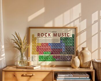 Elements Of Rock Music Periodic Table Art Print, 6 of 11